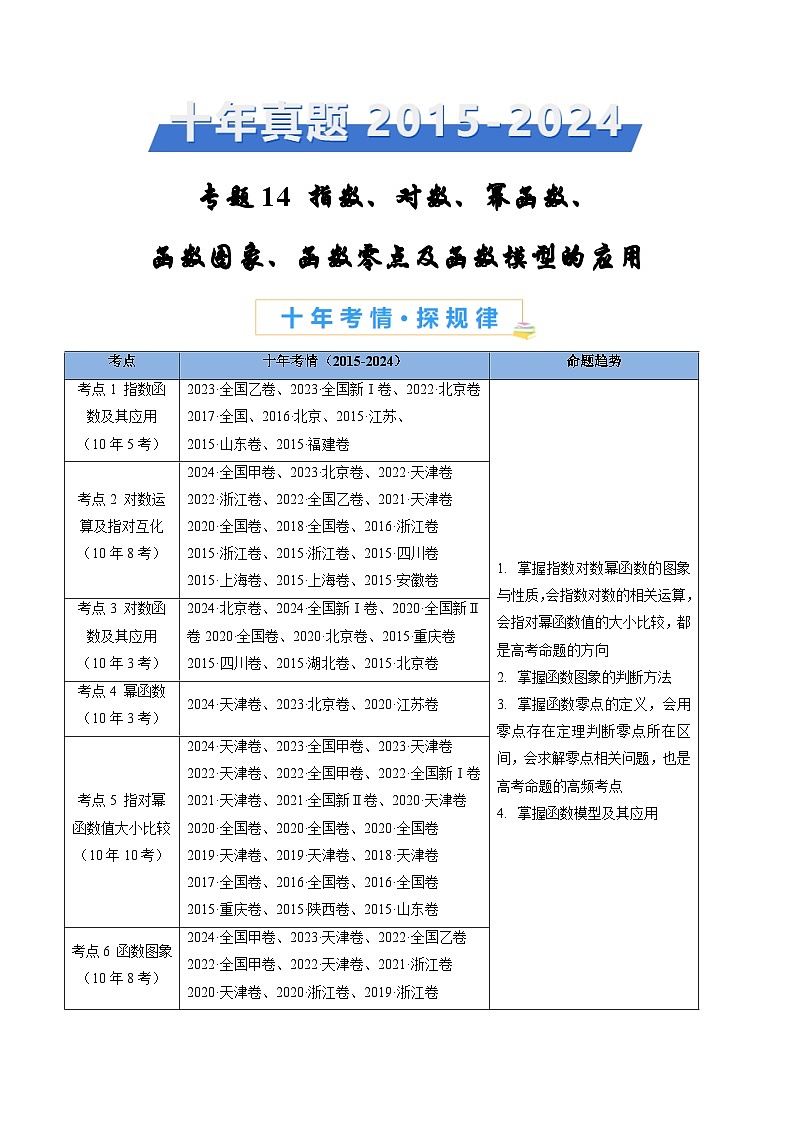 近十年(2015-2024)高考数学真题分项汇编专题14指数、对数、幂函数、函数图象、函数零点及函数模型的应用(Word版附解析)01
