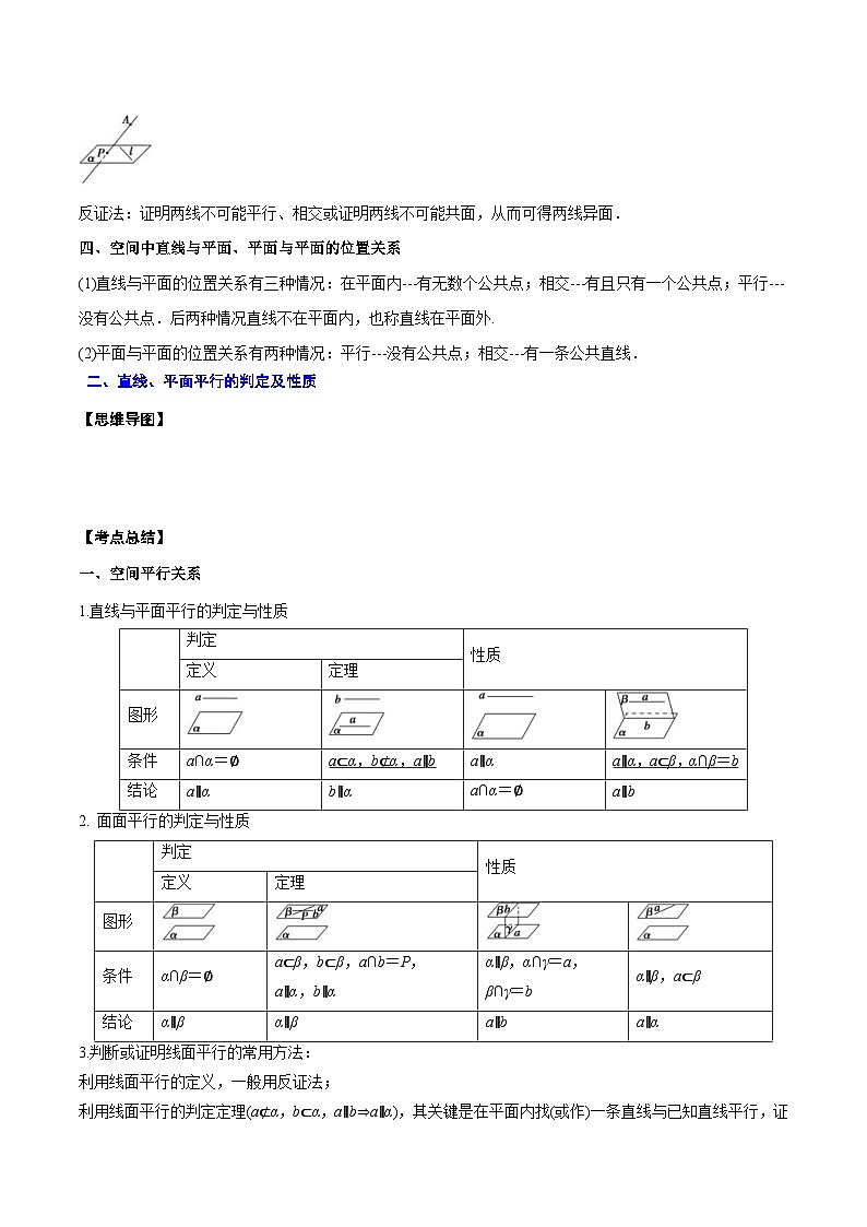 新高考数学一轮复习知识点总结与题型精练专题20 点、直线、平面之间的位置关系(原卷版)第2页
