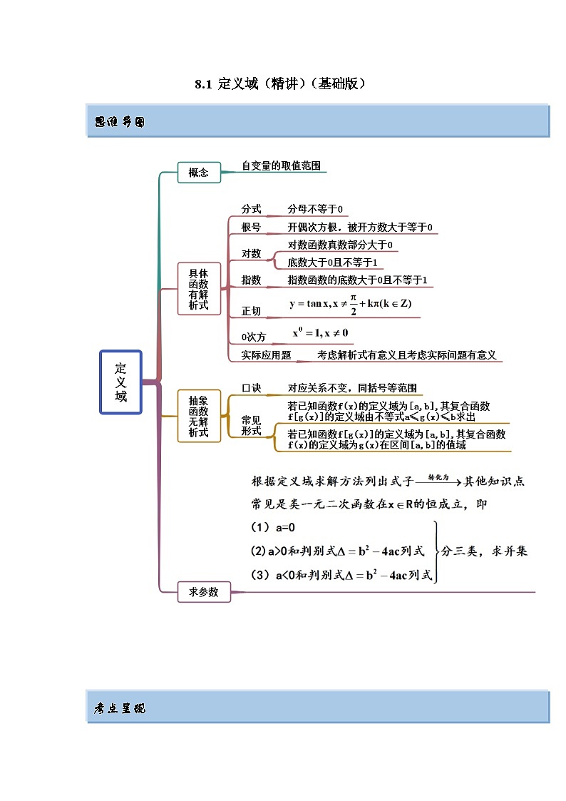 新高考数学一轮复习精讲精练8.1 定义域(基础版)(2份打包,原卷版+解析版)01