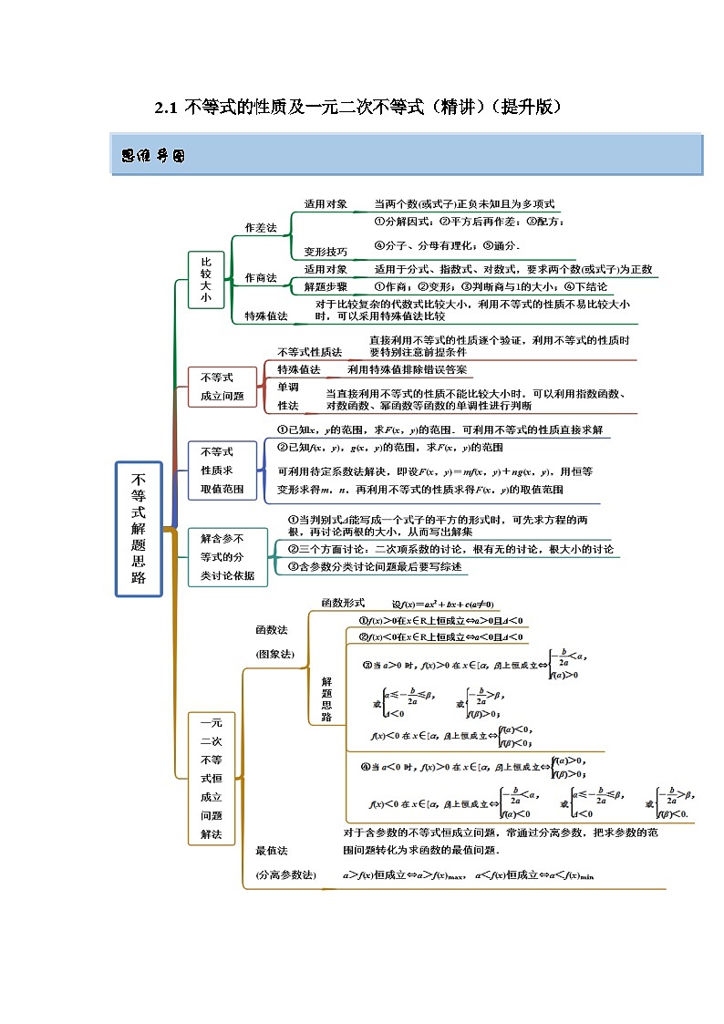 新高考数学一轮复习精讲精练2.1 不等式的性质及一元二次不等式(提升版)(原卷版)第1页