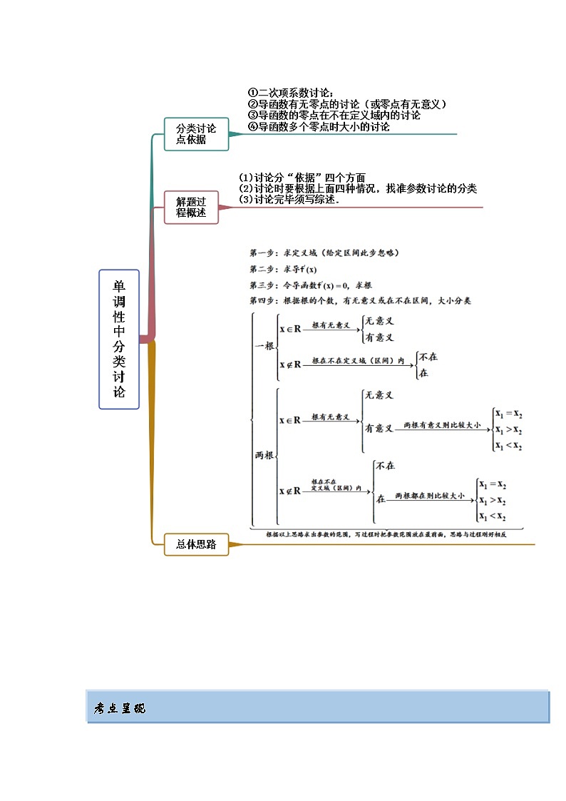 新高考数学一轮复习精讲精练4.2 利用导数求单调性(提升版)(原卷版)第2页