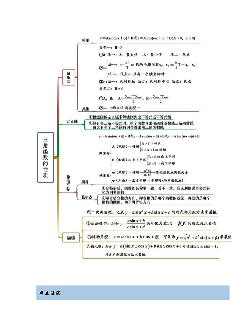 新高考数学一轮复习精讲精练5.3 三角函数的性质(提升版)(原卷版)第2页