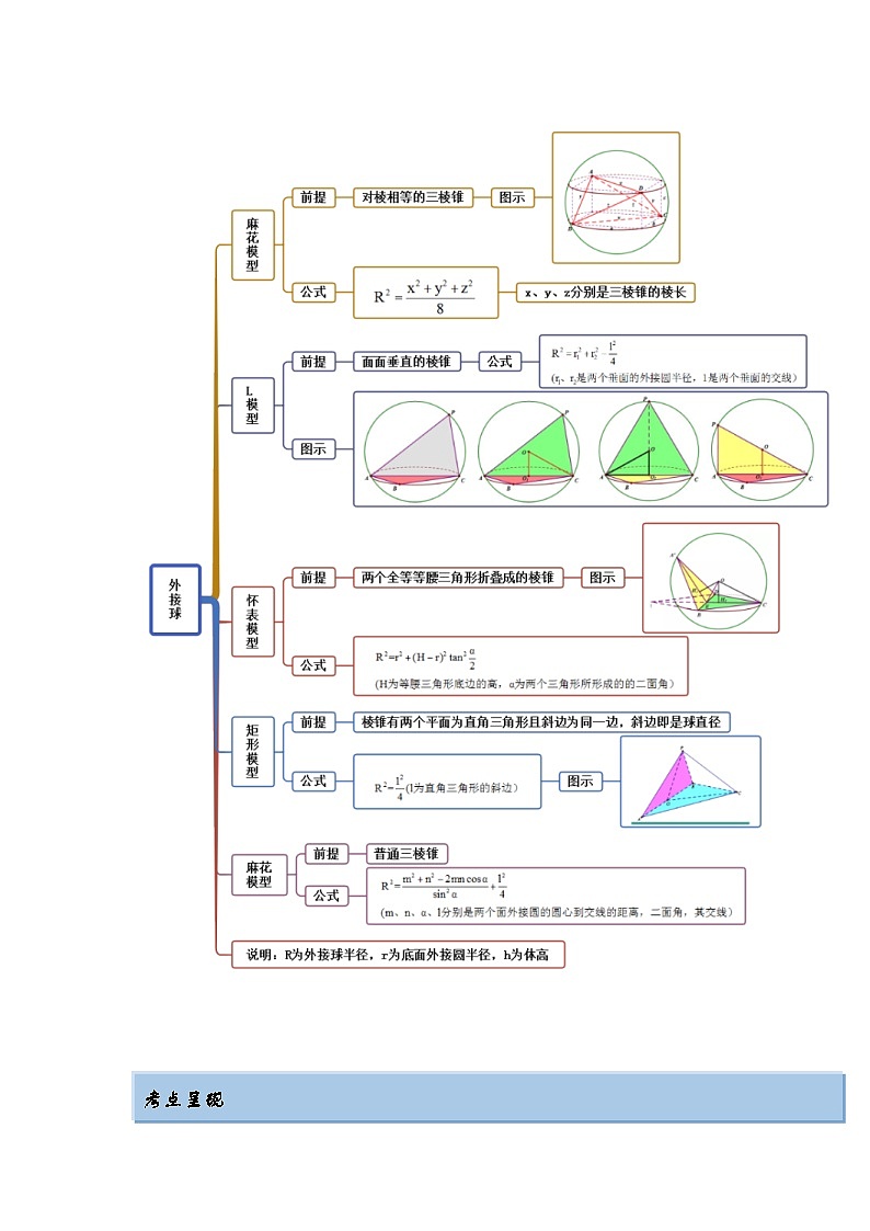 新高考数学一轮复习精讲精练7.5 外接球(提升版)(原卷版)第2页