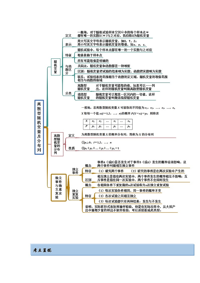 新高考数学一轮复习精讲精练8.3 分布列(提升版)(解析版)第3页