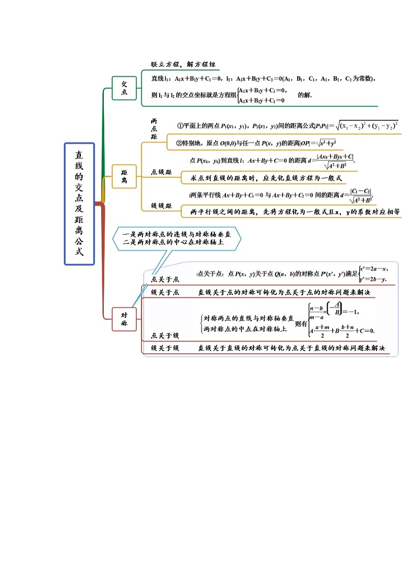 新高考数学一轮复习精讲精练9.1 直线方程与圆的方程(提升版)(原卷版)第3页