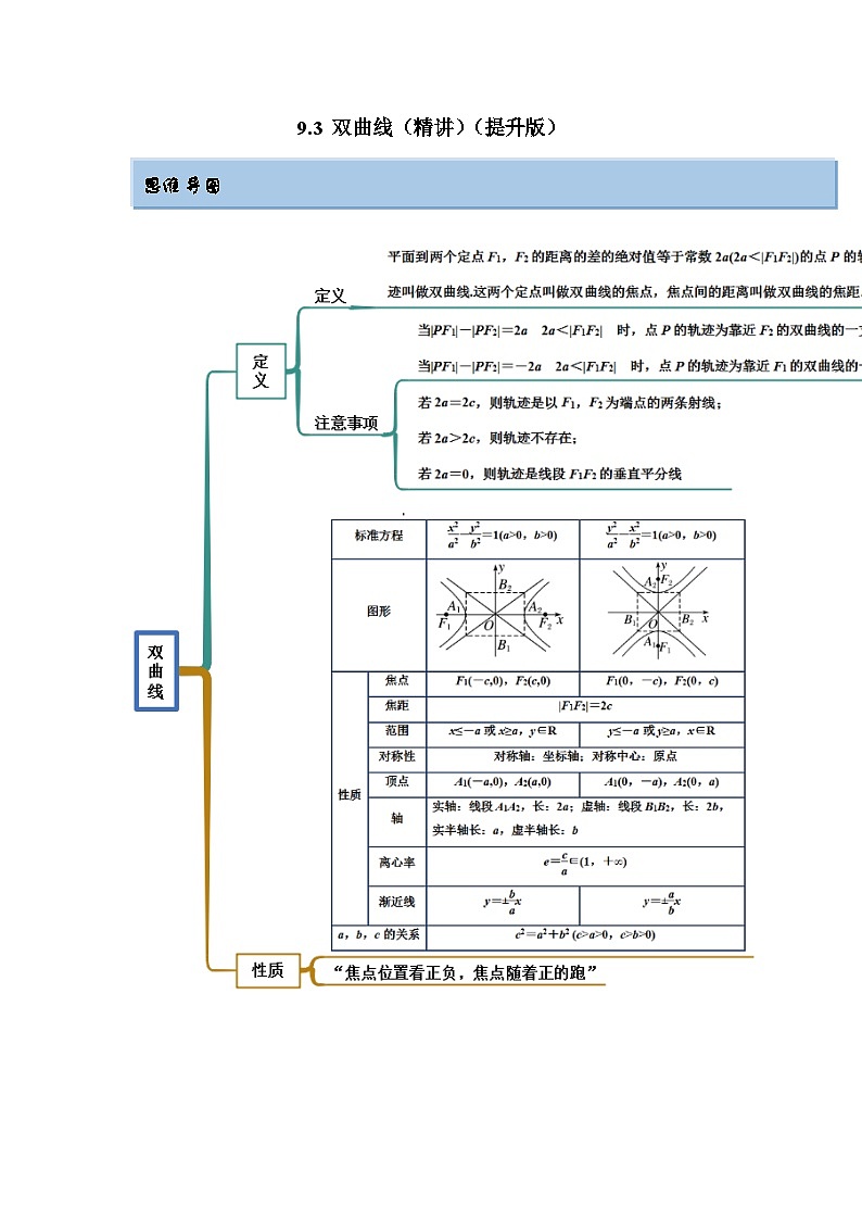 新高考数学一轮复习精讲精练9.3 双曲线(提升版)(解析版)第1页