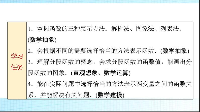 人教B版高中数学必修第一册第3章3-1-1第2课时函数的表示方法课件02