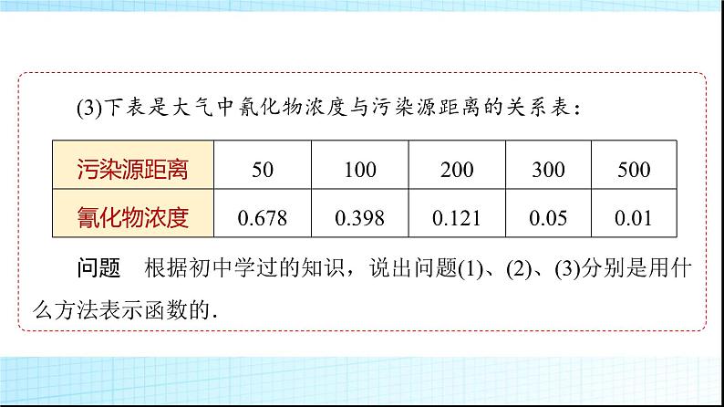 人教B版高中数学必修第一册第3章3-1-1第2课时函数的表示方法课件05