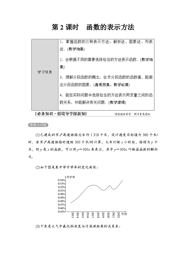 人教B版高中数学必修第一册第3章3-1-1第2课时函数的表示方法学案01