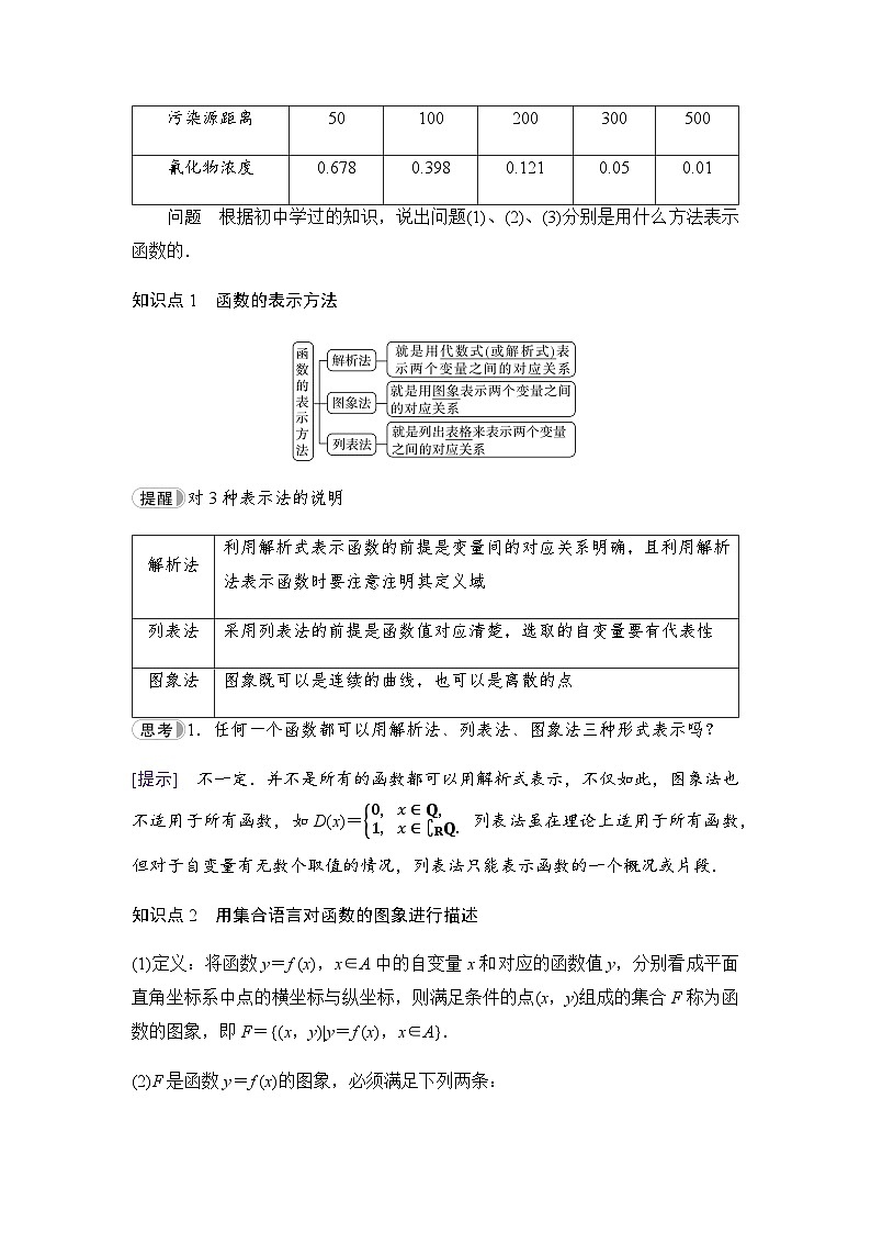 人教B版高中数学必修第一册第3章3-1-1第2课时函数的表示方法学案02
