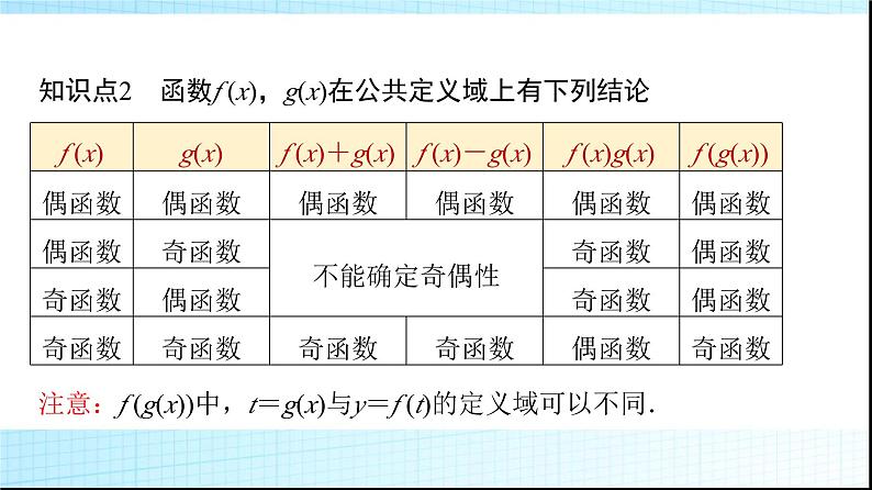 人教B版高中数学必修第一册第3章3-1-3第2课时函数奇偶性的应用课件05