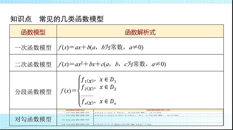 人教B版高中数学必修第一册第3章3-3函数的应用(一)课件第5页