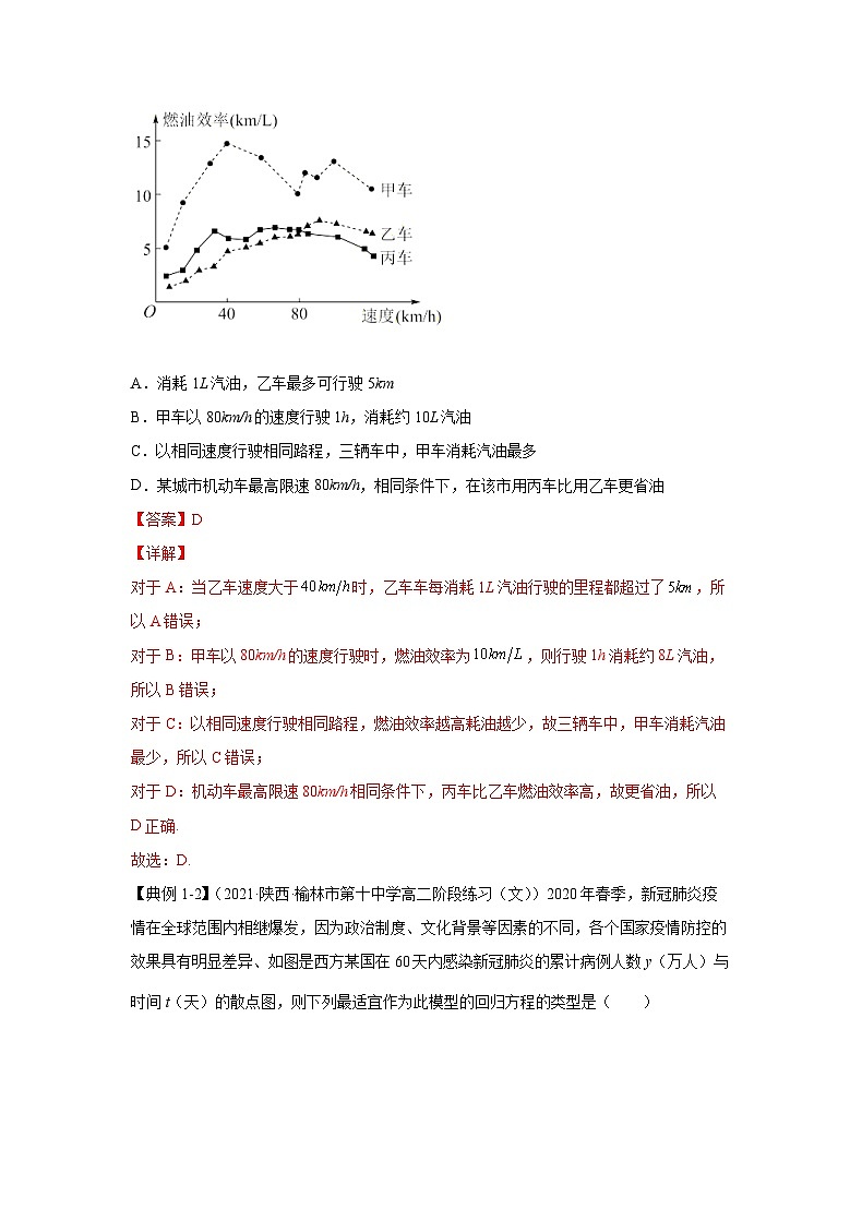 新高考数学一轮复习 讲与练第8讲 函数模型及其应用(解析版)第2页