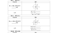 高中数学湘教版（2019）必修 第一册5.2 任意角的三角函数导学案