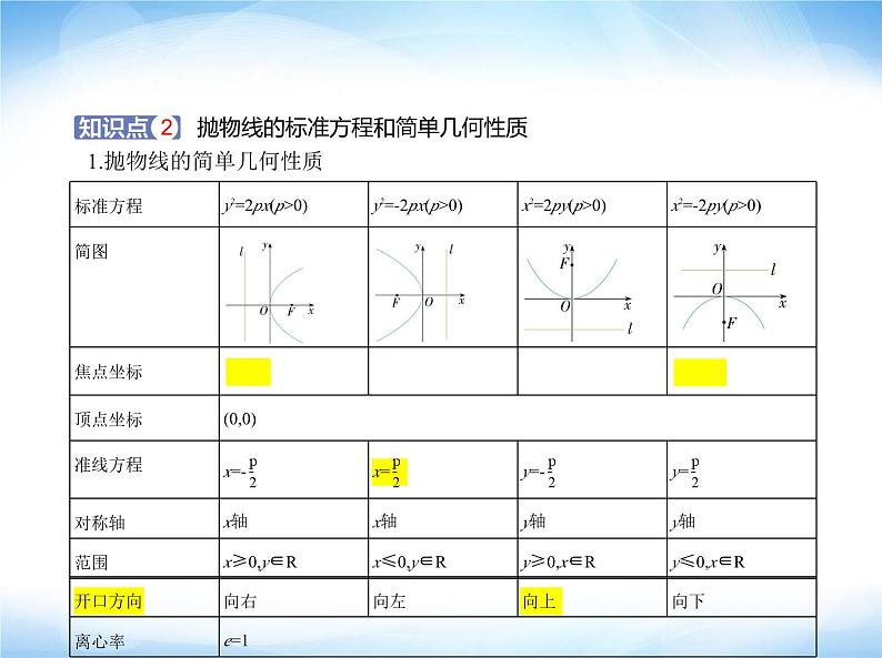 湘教版高中数学选择性必修第一册第3章圆锥曲线与方程3-3抛物线课件02