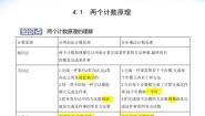 湘教版（2019）选择性必修 第一册第4章 计数原理4.1 两个计数原理教学演示课件ppt
