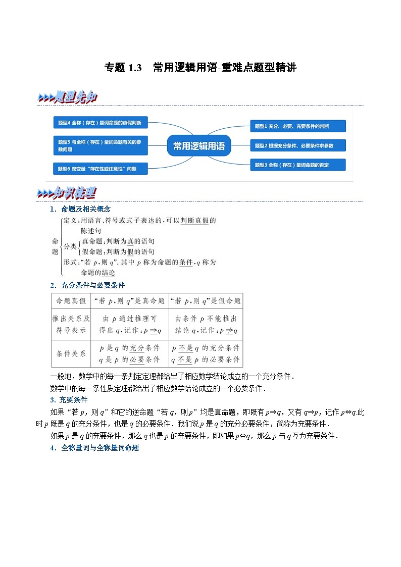 新高考数学一轮复习(举一反三)重难点题型精练专题1.3 常用逻辑用语(解析版)第1页