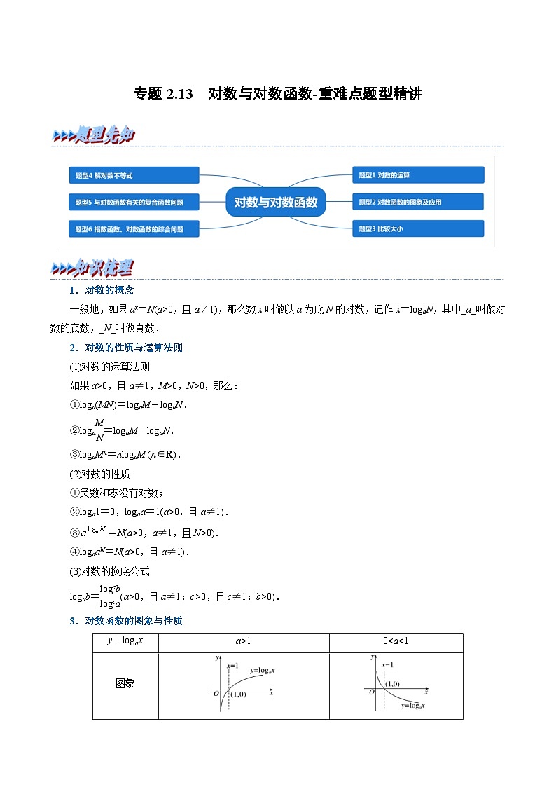 新高考数学一轮复习(举一反三)重难点题型精练专题2.13 对数与对数函数(原卷版)第1页