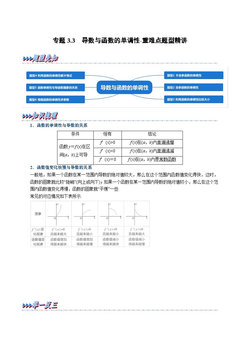 新高考数学一轮复习(举一反三)重难点题型精练专题3.3 导数与函数的单调性(原卷版)第1页