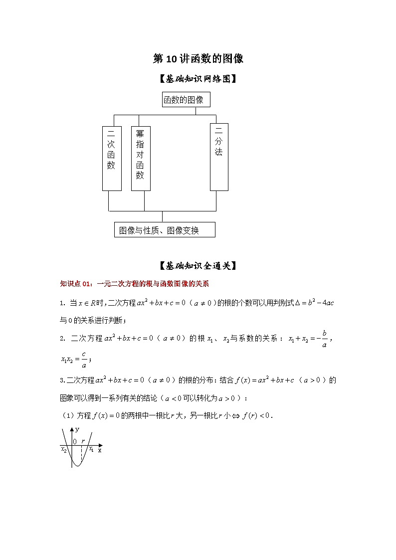 新高考数学一轮复习考点精讲练+易错题型第10讲 函数的图像(2份打包,原卷版+解析版)01