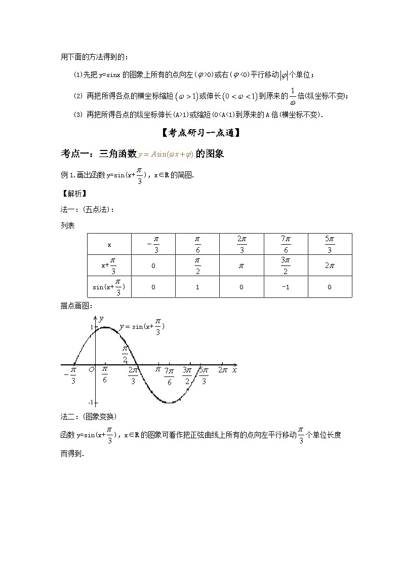 新高考数学一轮复习考点精讲练+易错题型第26讲 Y=sin(wx+b)的图像与性质(原卷版)第2页