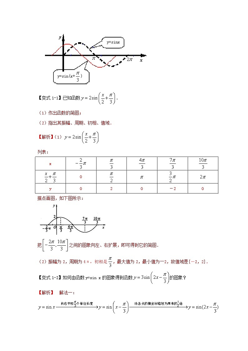 新高考数学一轮复习考点精讲练+易错题型第26讲 Y=sin(wx+b)的图像与性质(解析版)第3页