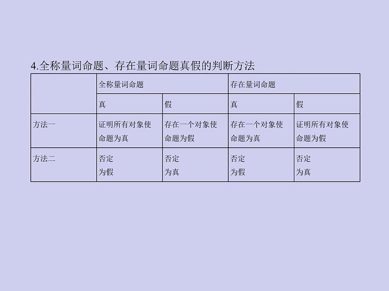 新高考数学二轮复习课件 专题一 1.2 常用逻辑用语(含解析)第4页