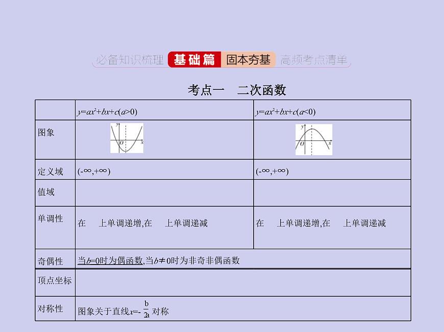 新高考數(shù)學(xué)二輪復(fù)習(xí)課件 專題三 3.2 二次函數(shù)與冪函數(shù)（含解析）第2頁