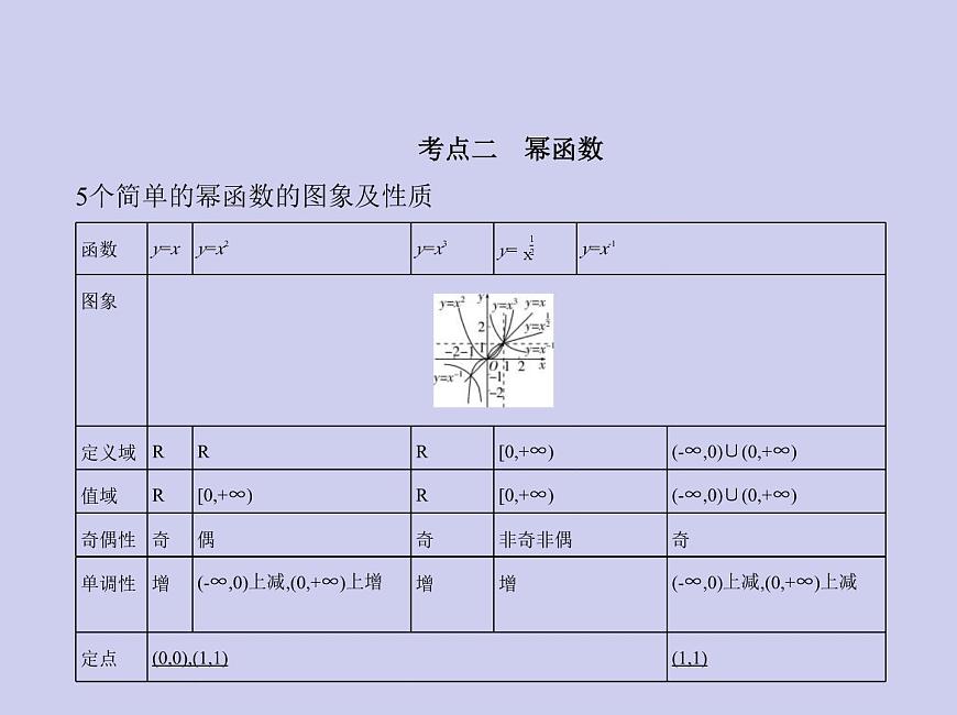 新高考數(shù)學(xué)二輪復(fù)習(xí)課件 專題三 3.2 二次函數(shù)與冪函數(shù)（含解析）第3頁