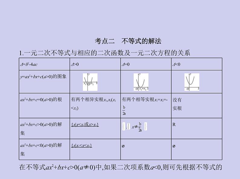 新高考数学二轮复习课件 专题二2.1 不等式及其解法(含解析)第4页