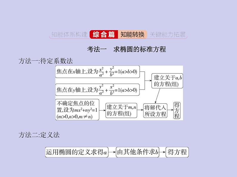 新高考数学二轮复习课件 专题九9.2 椭圆及其性质(含解析)第8页