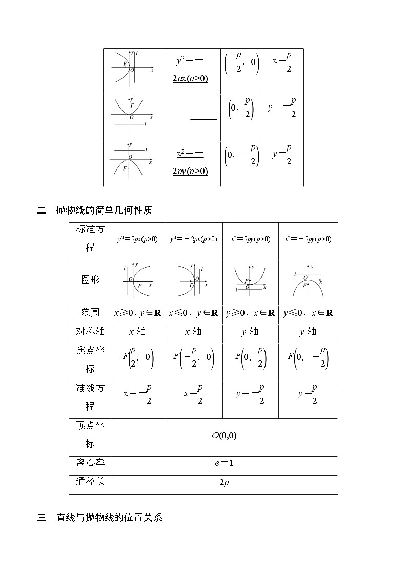 新高考数学二轮复习对点题型第11讲抛物线(学生版)第2页