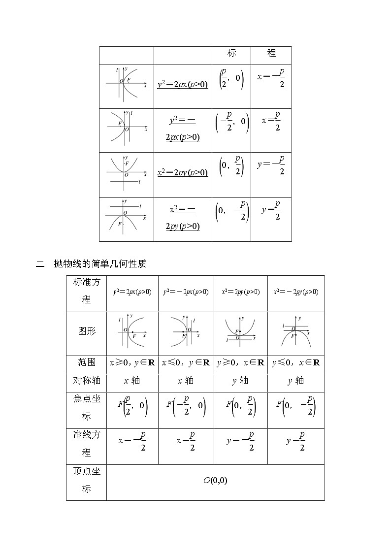 新高考数学二轮复习对点题型第11讲抛物线(教师版)第3页