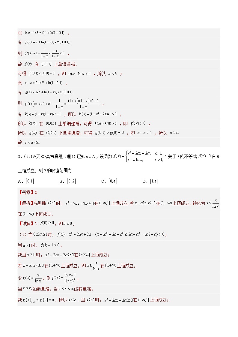 新高考数学二轮复习强化讲与练专题05 导数与不等式(讲)(解析版)第2页