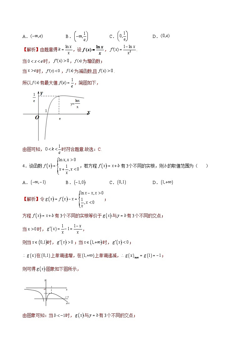 新高考数学一轮复习 导数专项重点难点突破专题15 利用导数研究方程的根(解析版)第2页