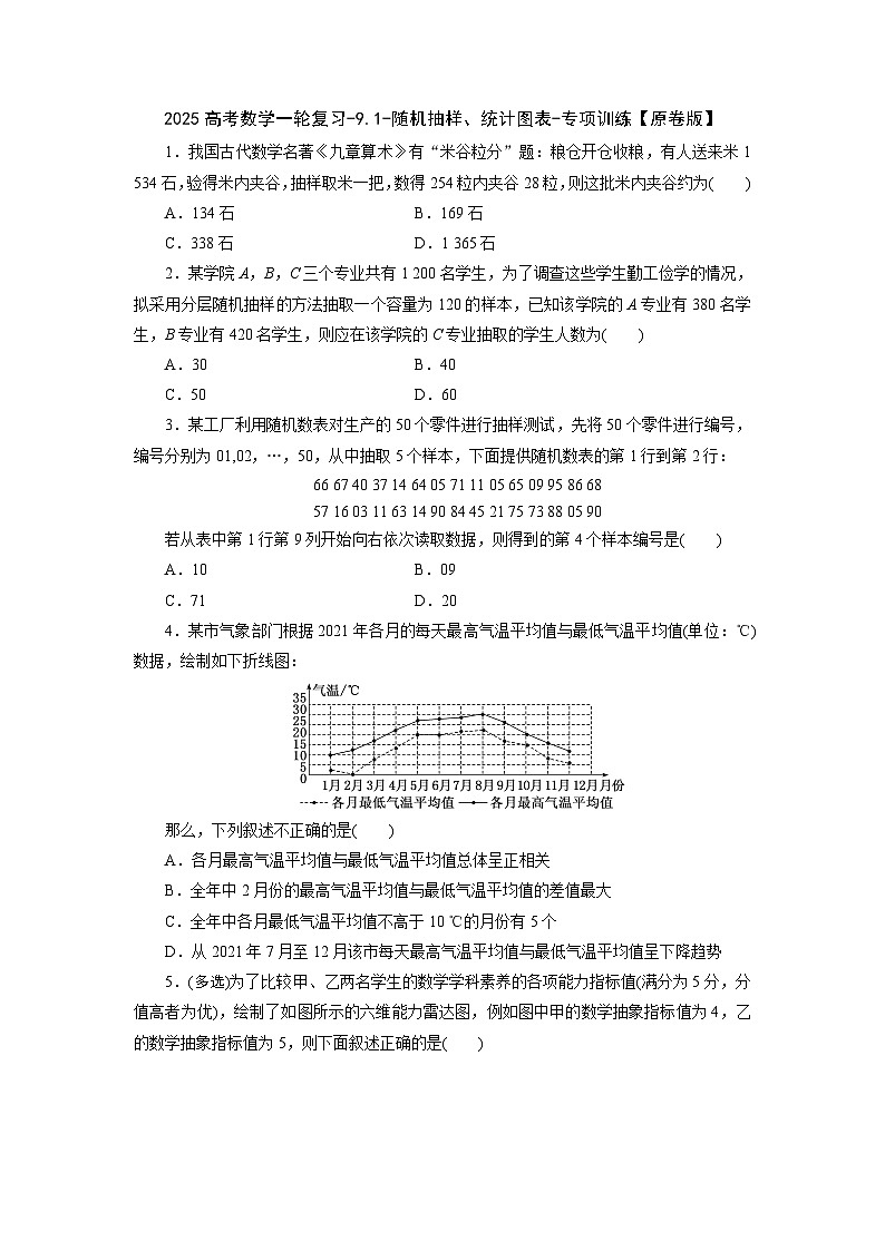 2025高考数学一轮复习-9.1-随机抽样、统计图表-专项训练【含解析】01
