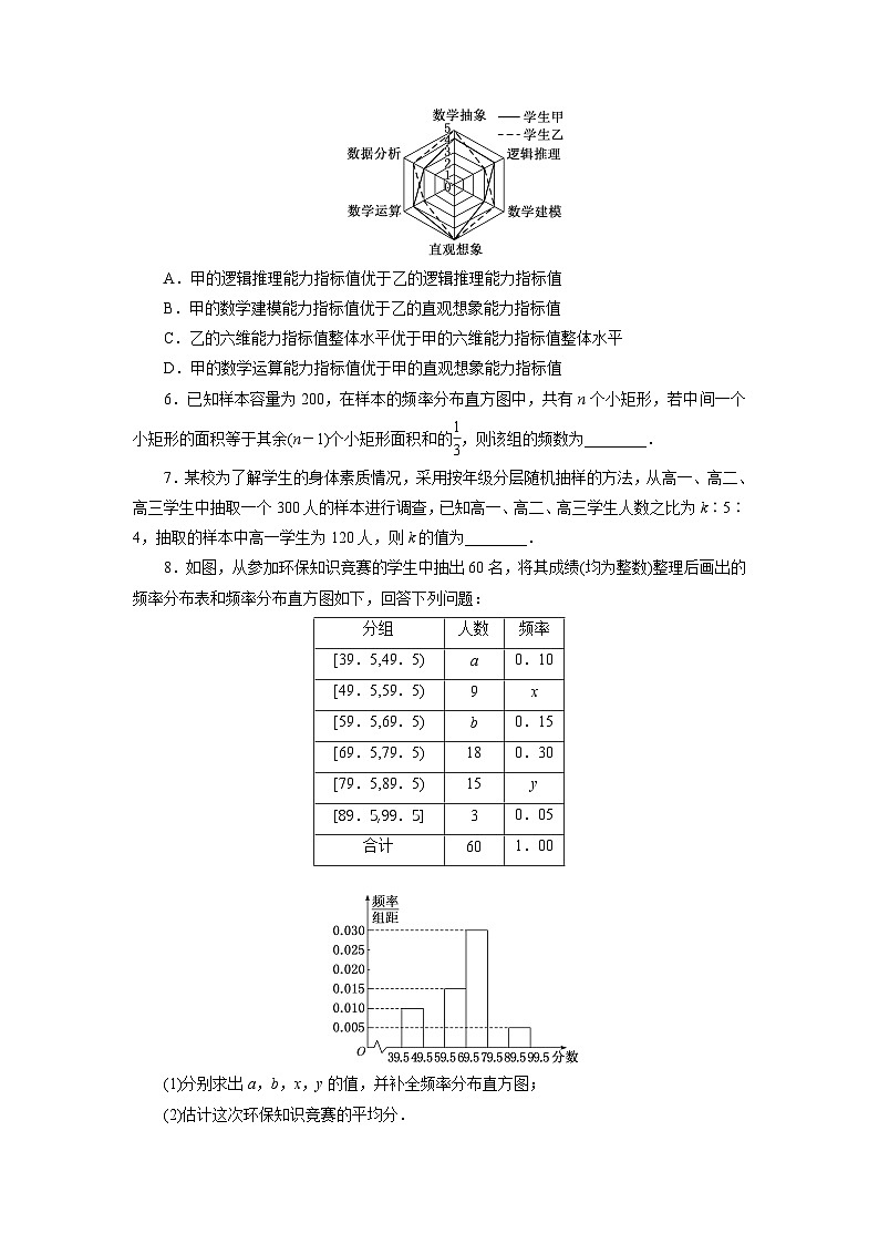 2025高考数学一轮复习-9.1-随机抽样、统计图表-专项训练【含解析】02