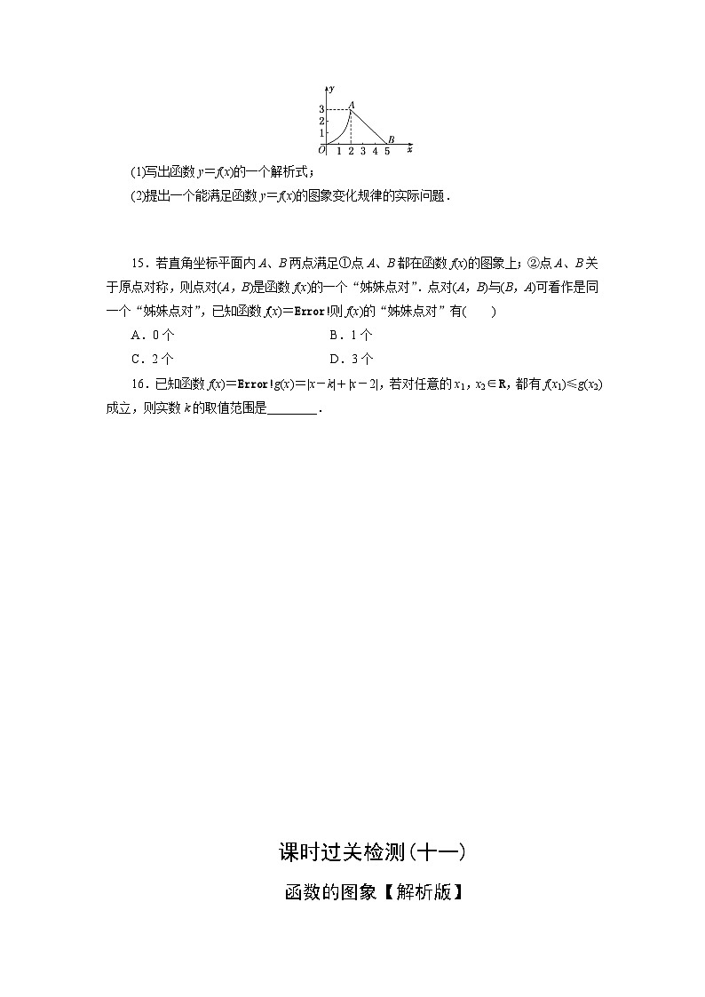 2025高考数学一轮复习-函数的图象专项训练【含解析】第3页