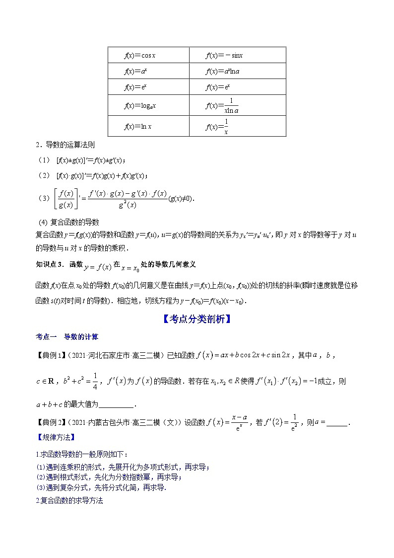 新高考数学一轮复习讲练测专题4.1导数的概念、运算及导数的几何意义(讲)(原卷版)第2页