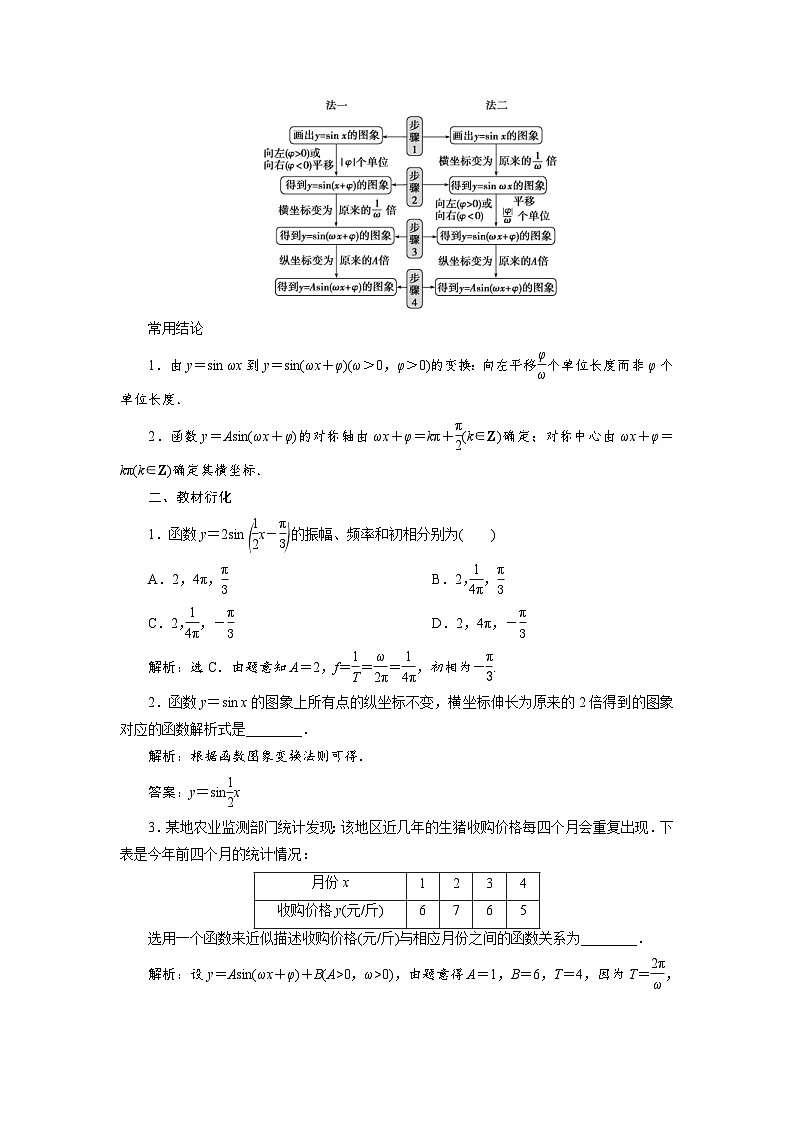 新高考数学一轮复习学案第5章第5讲 函数y=Asin(ωx+φ)的图象及三角函数模型的简单应用(含解析)第2页