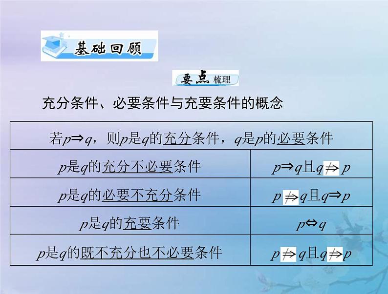 新高考数学一轮复习课件第1章集合与常用逻辑用语不等式第2讲 充分条件与必要条件(含解析)第3页