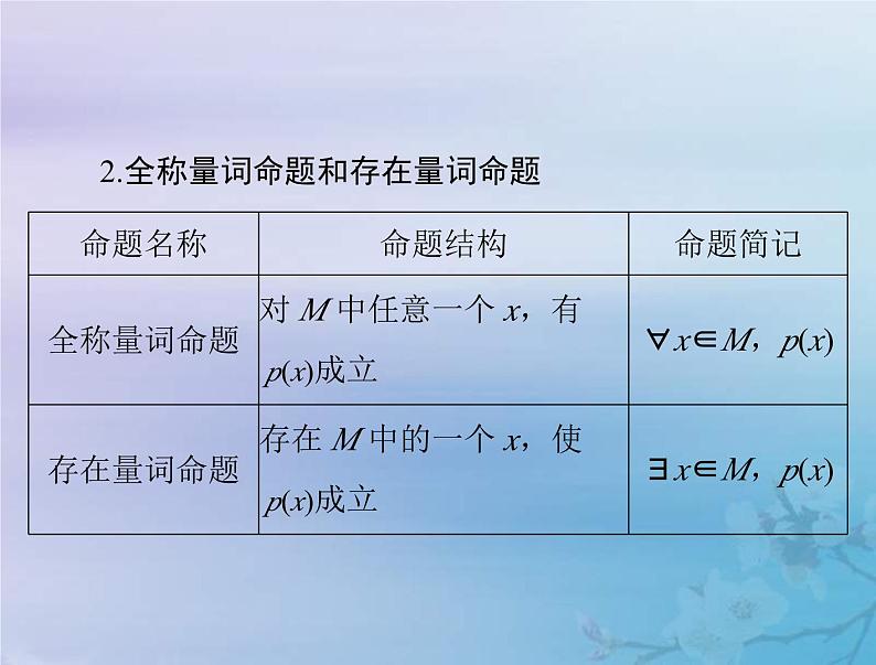 新高考数学一轮复习课件第1章集合与常用逻辑用语不等式第3讲 全称量词与存在量词(含解析)第4页