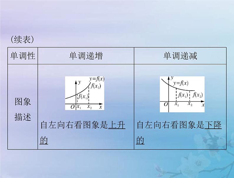 新高考数学一轮复习课件第2章函数导数及其应用第2讲 函数的单调性与最值(含解析)04