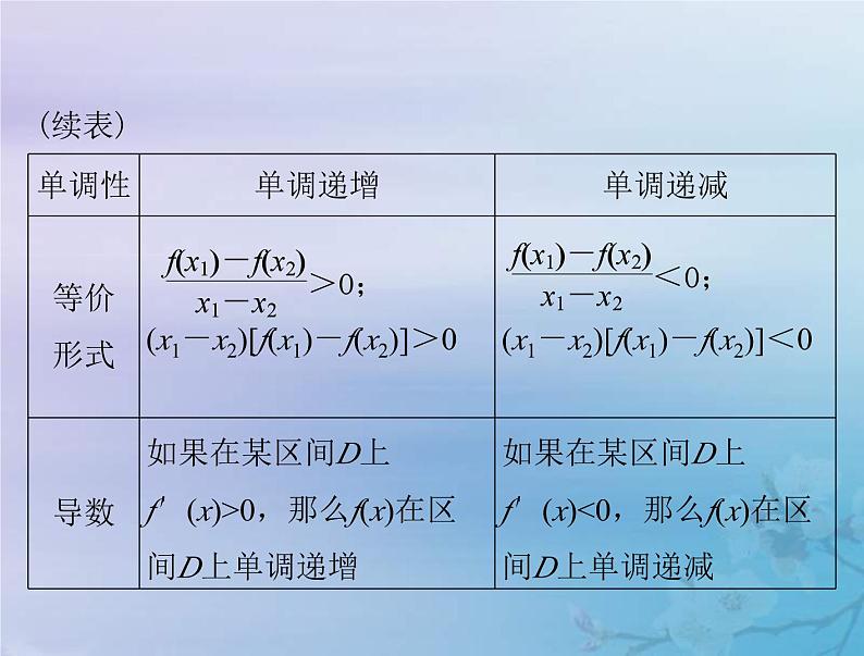新高考数学一轮复习课件第2章函数导数及其应用第2讲 函数的单调性与最值(含解析)05