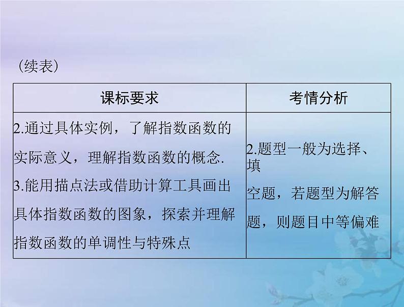 新高考数学一轮复习课件第2章函数导数及其应用第5讲 指数与指数函数(含解析)03