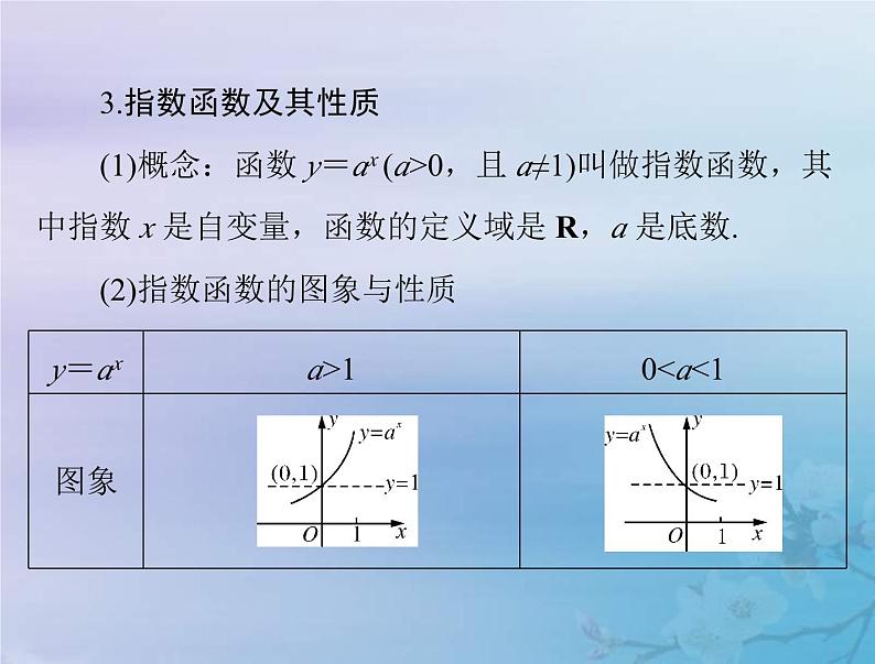 新高考数学一轮复习课件第2章函数导数及其应用第5讲 指数与指数函数(含解析)06