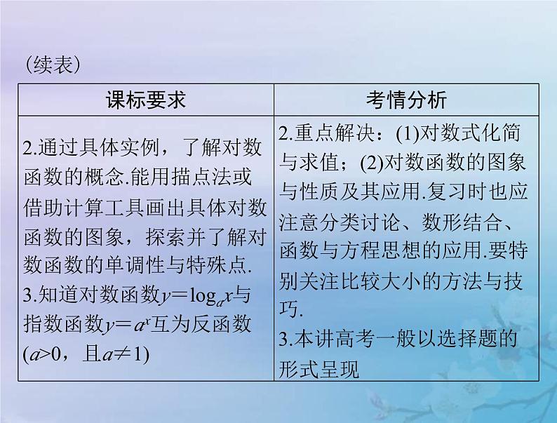 新高考数学一轮复习课件第2章函数导数及其应用第6讲 对数与对数函数(含解析)第3页