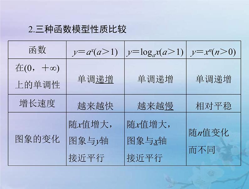 新高考数学一轮复习课件第2章函数导数及其应用第9讲 函数模型及其应用(含解析)05