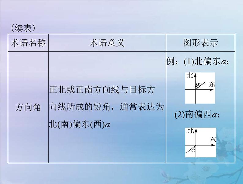 新高考数学一轮复习课件第3章三角函数解三角形第8讲 解三角形应用举例(含解析)05