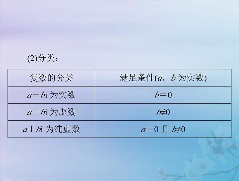 新高考数学一轮复习课件第5章平面向量与复数第5讲 复数(含解析)第4页